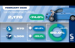 CV manufacturing, February 2026
